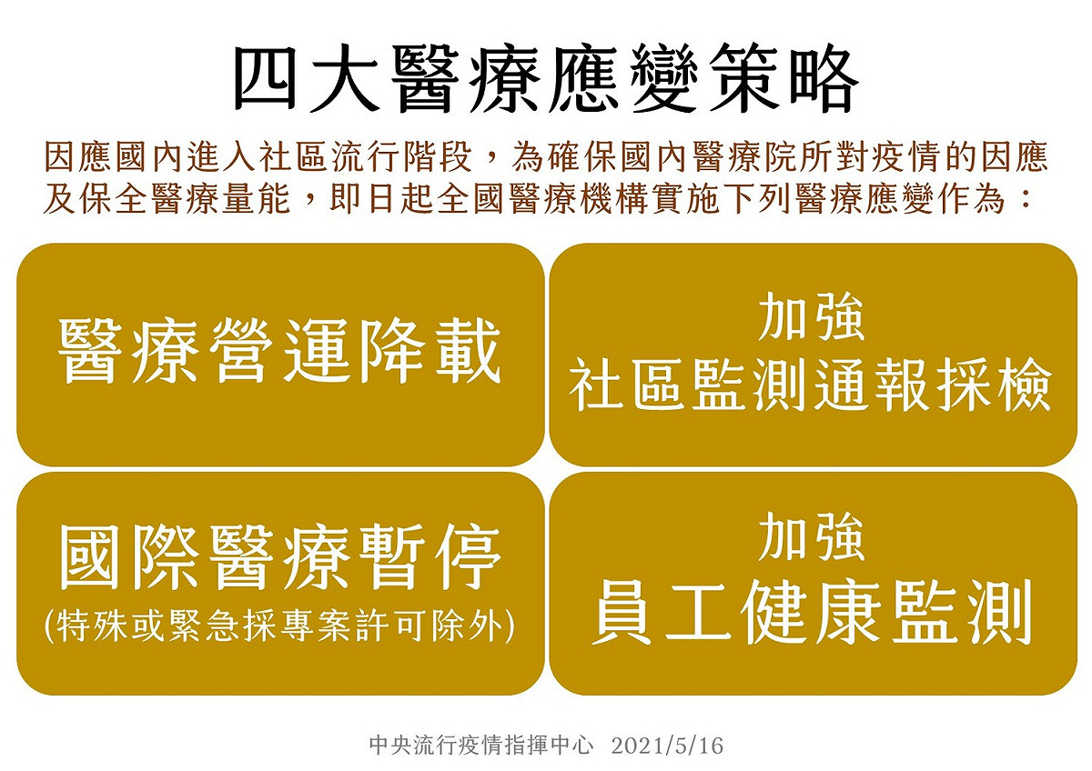 四大醫療應變策略。 圖：指揮中心／提供