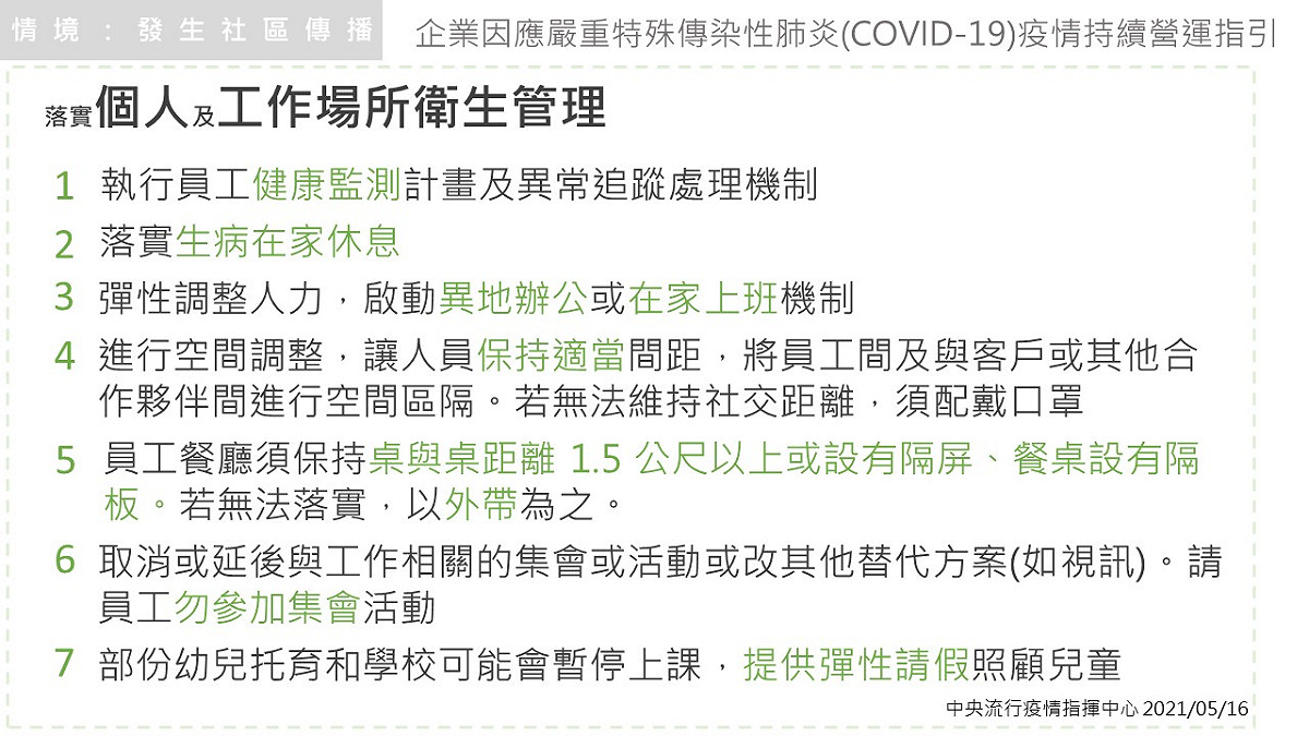 ７項個人及工作場所衛生管理一覽表。 圖：指揮中心／提供