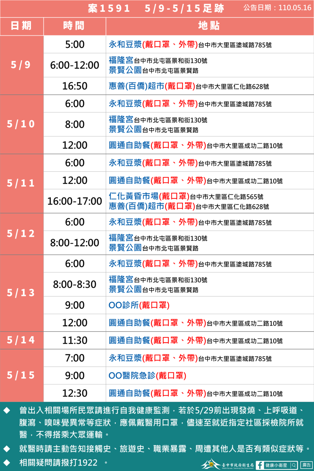 案1591足跡。 圖：台中市政府/提供