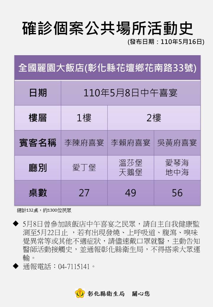 彰化花壇鄉全國麗園飯店有約1300名賓客被匡列。 彰化縣政府/提供