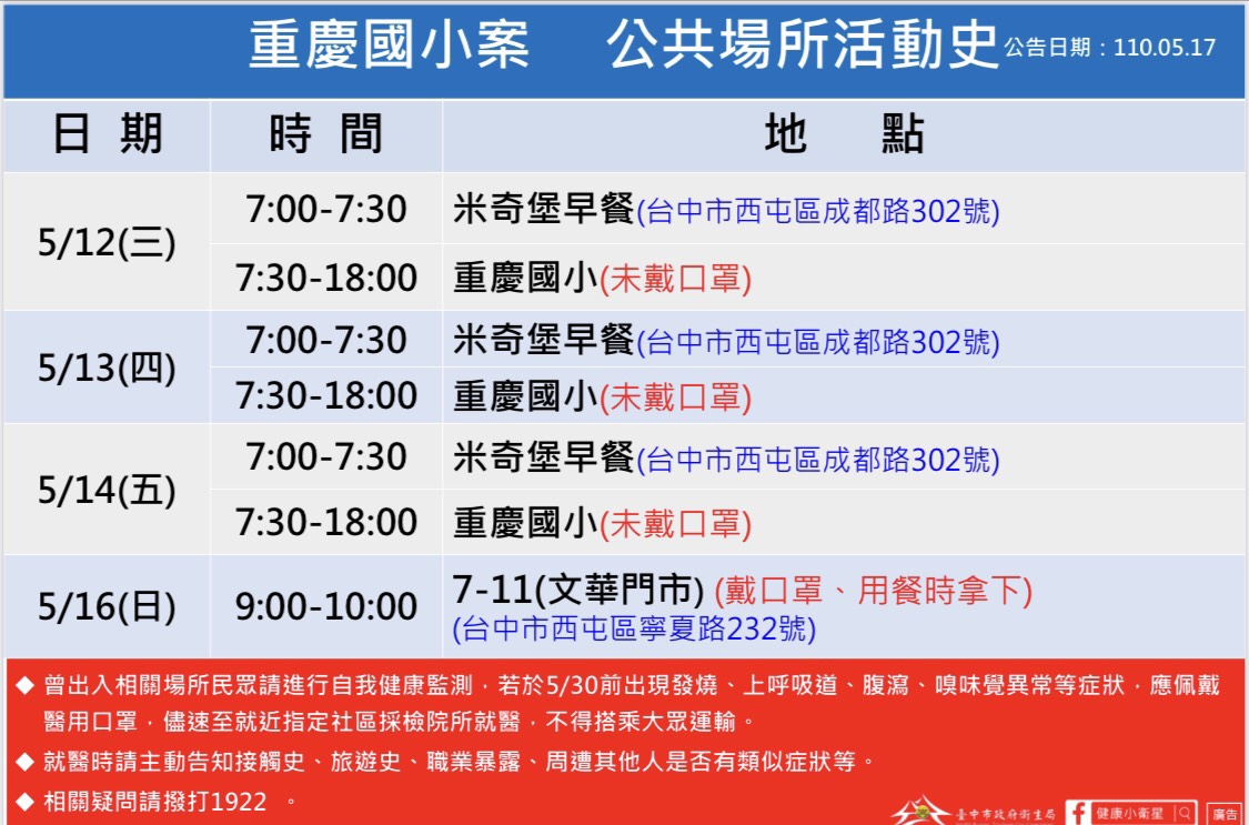 重慶國小小六女學生公共場所活動史。 圖:台中市政府/提供