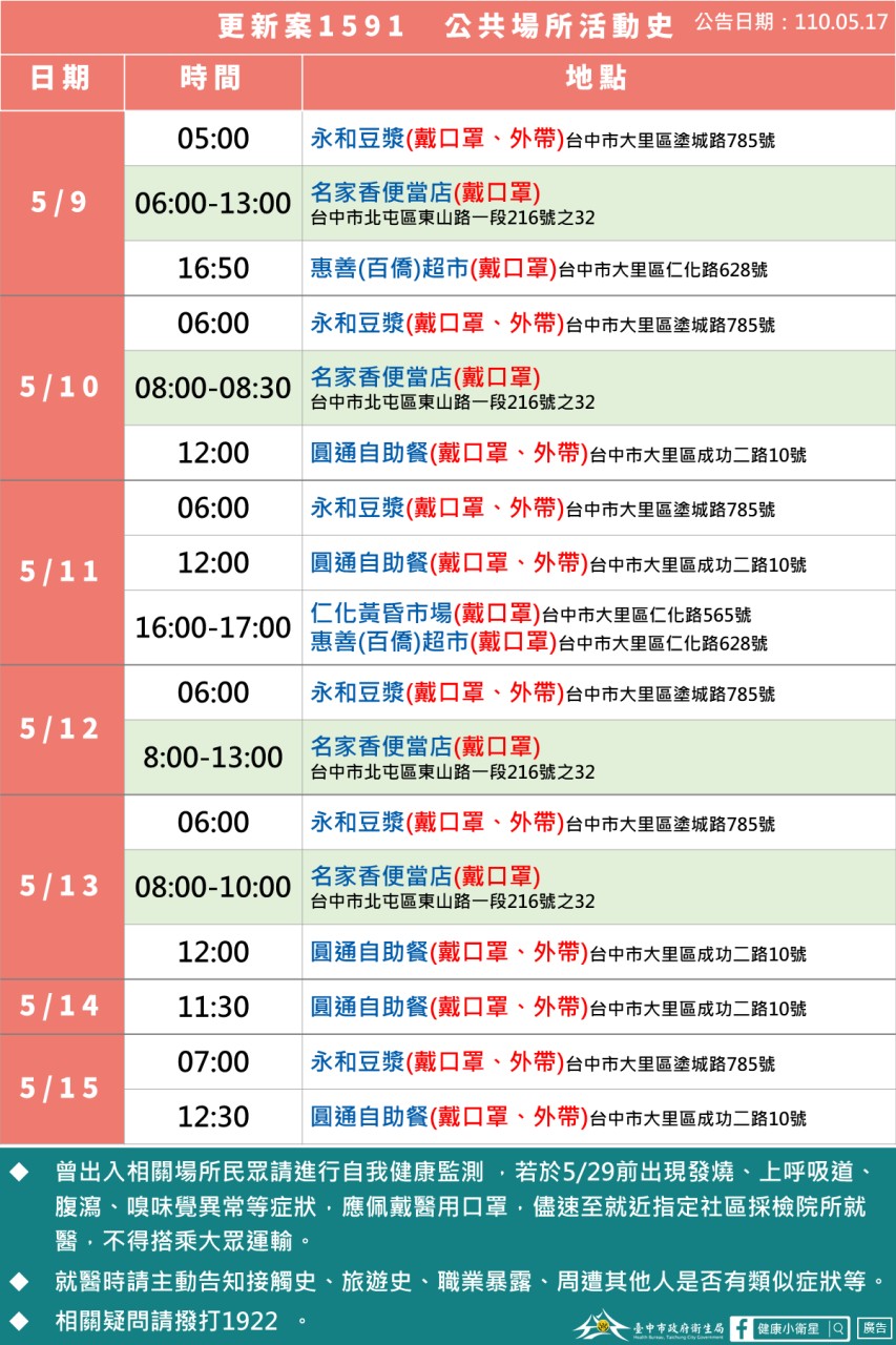 大里確診男最新活動足跡。 圖：台中市政府提供