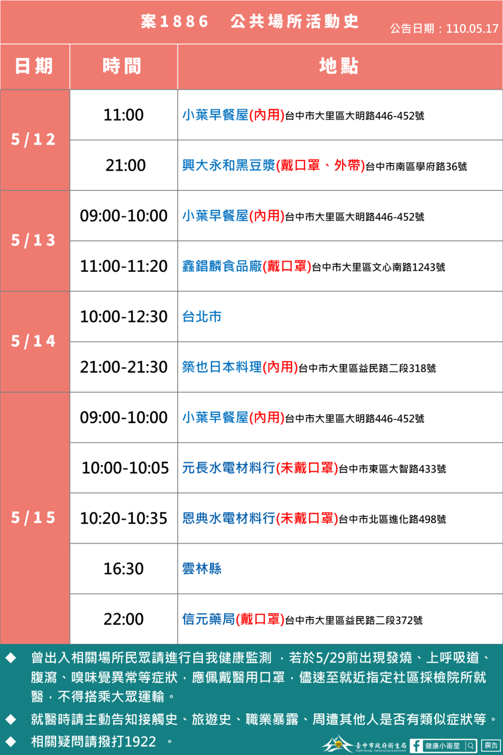 案1886足跡圖。 台中市政府/提供