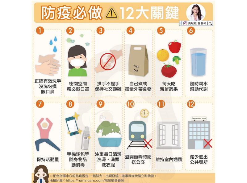這7天以來，台灣新增了784例本土確診個案，各界無不上緊發條。對此，知名營養師高敏敏也在臉書列出「12項關鍵防疫」，呼籲大家「必做！」 圖／翻攝自高敏敏臉書