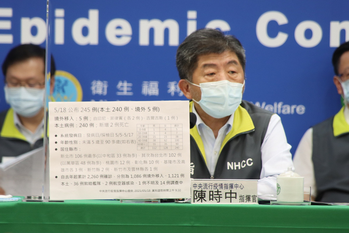 中央流行疫情指揮中心指揮官陳時中表示，今日本土案例共240。 圖：中央流行疫情指揮中心/提供