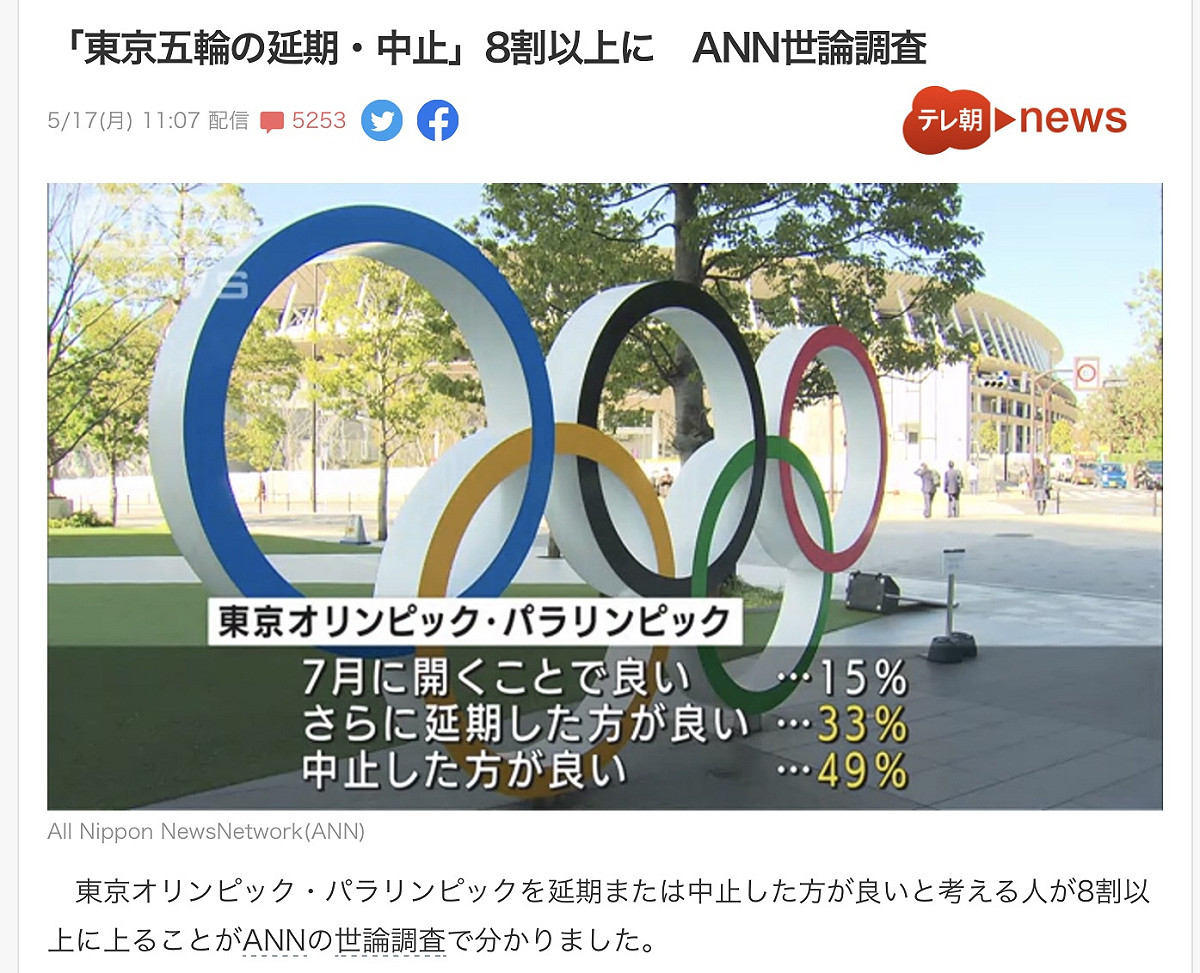 ANN民調顯示日本8成以上主張停辦東奧。 圖：翻攝自朝日電視（劉黎兒 / 提供）