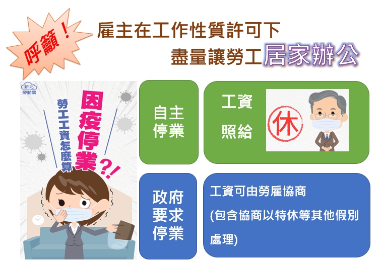 侯友宜呼籲企業主，因應防疫需求，盡量讓勞工居家辦公或者停班。 圖：新北市政府/提供