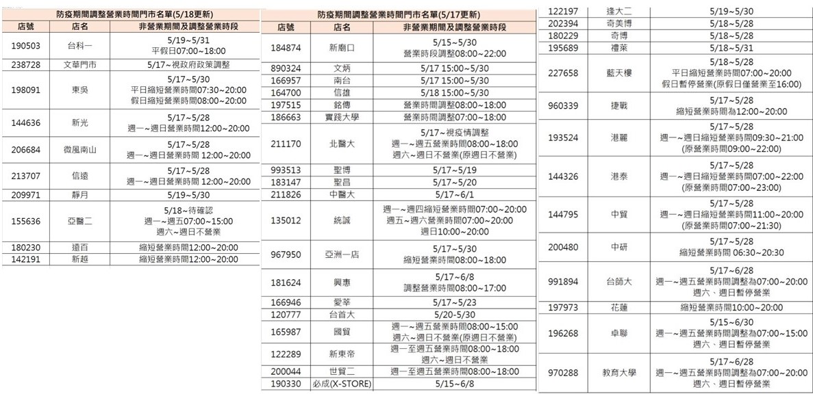7-11部分門市調整營業時間。 圖：翻攝自7-11官網