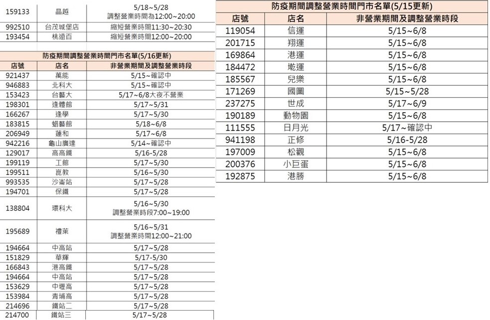 7-11部分門市調整營業時間。 圖：翻攝自7-11官網