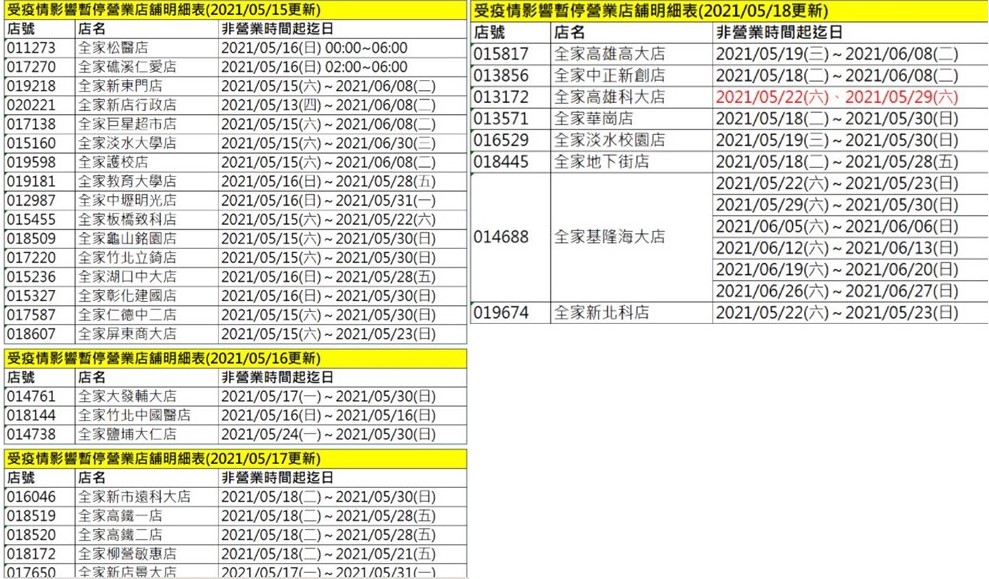 全家部分門市暫時關閉。 圖：翻攝自全家官網