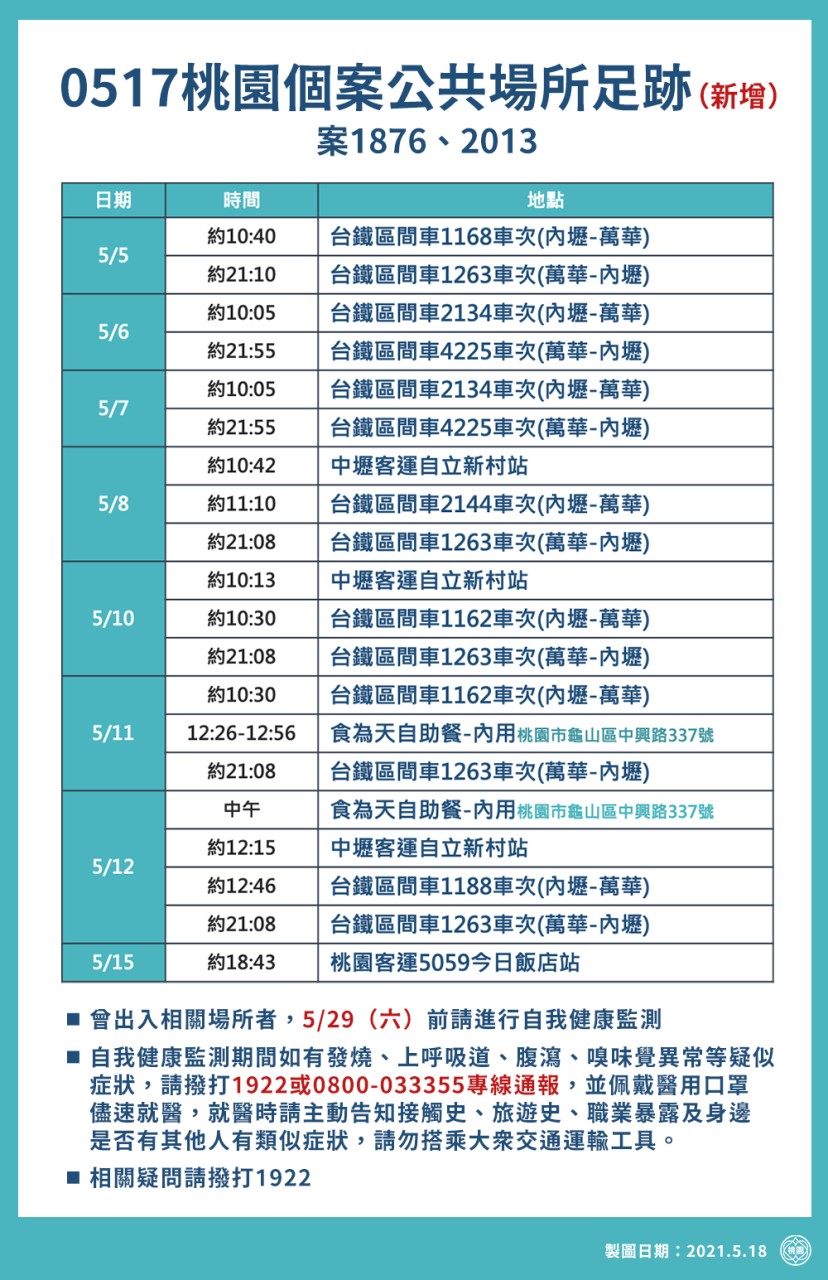 桃園市政府公布案1876及案2013新增足跡。 圖：桃園市政府/提供