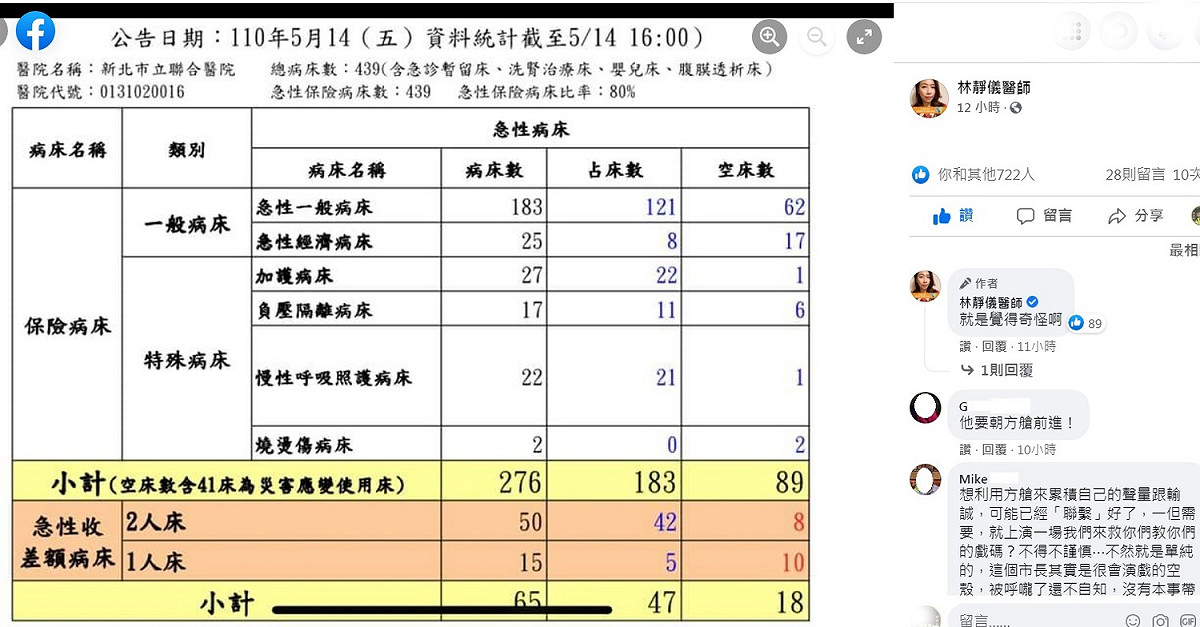 前立委、醫師林靜儀在臉書po出數據，指新北市醫療資源有異。 圖：翻攝自林靜儀臉書