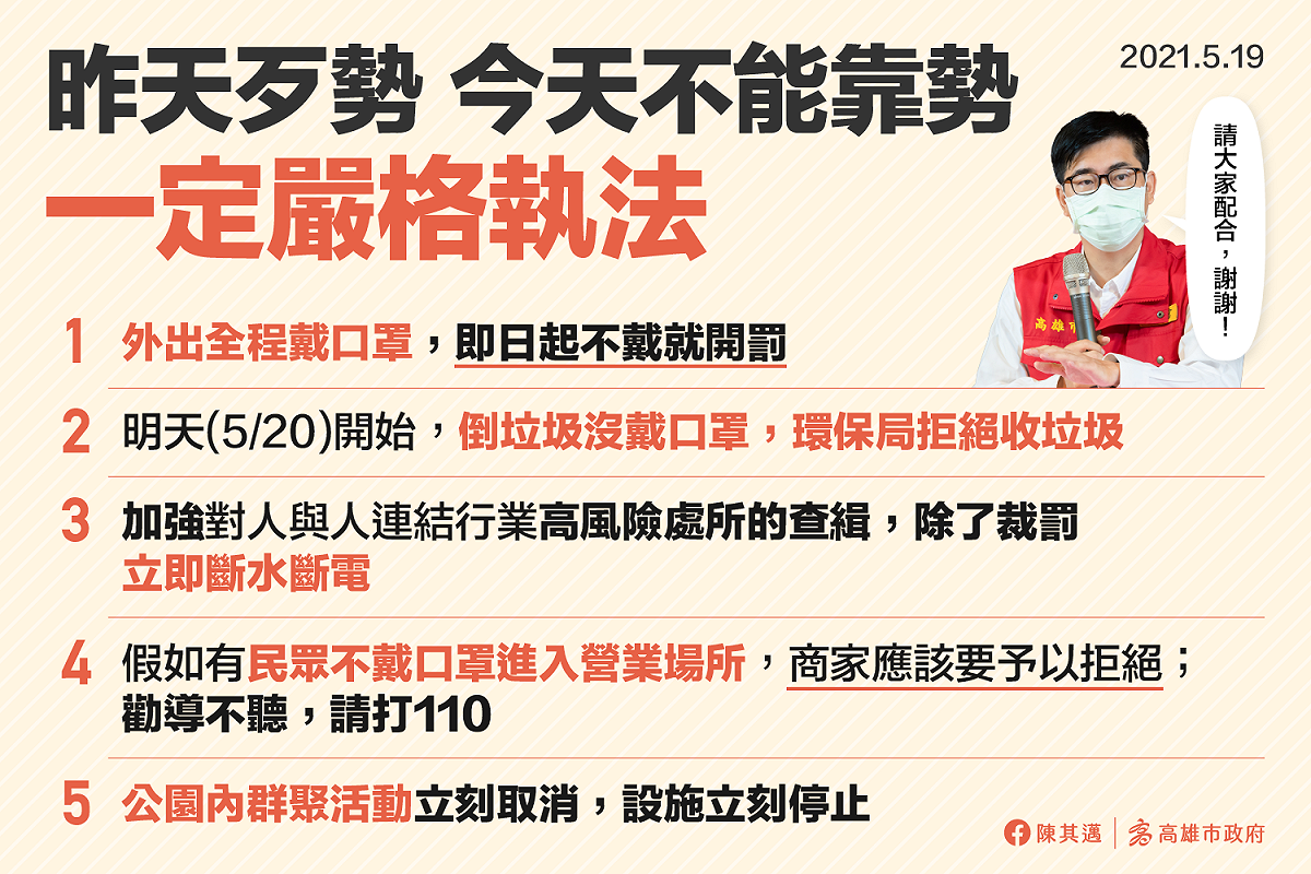 高雄市即日起嚴格執行未戴口罩開罰。 圖：高雄市政府/提供