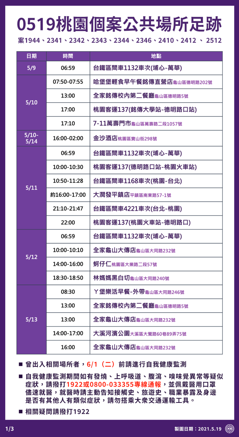 桃園市政府公布最新確診者足跡。 圖：桃園市政府/提供