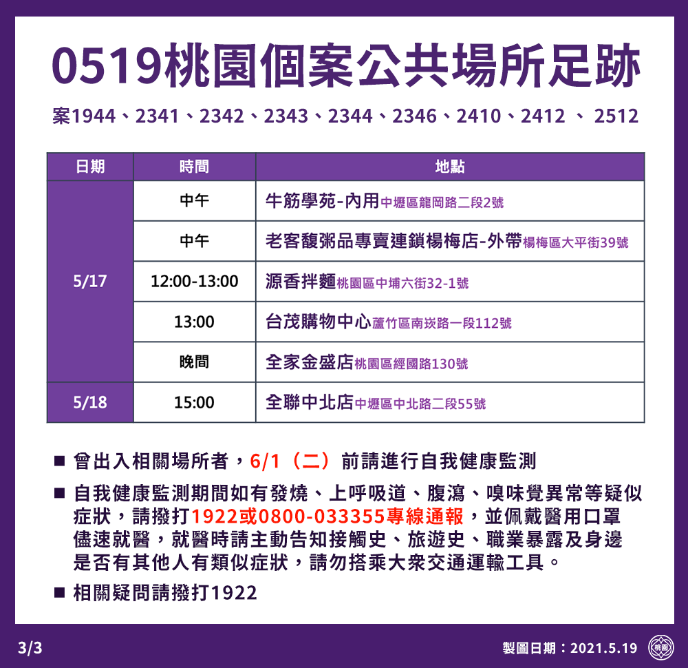 桃園市政府公布最新確診者足跡。 圖：桃園市政府/提供
