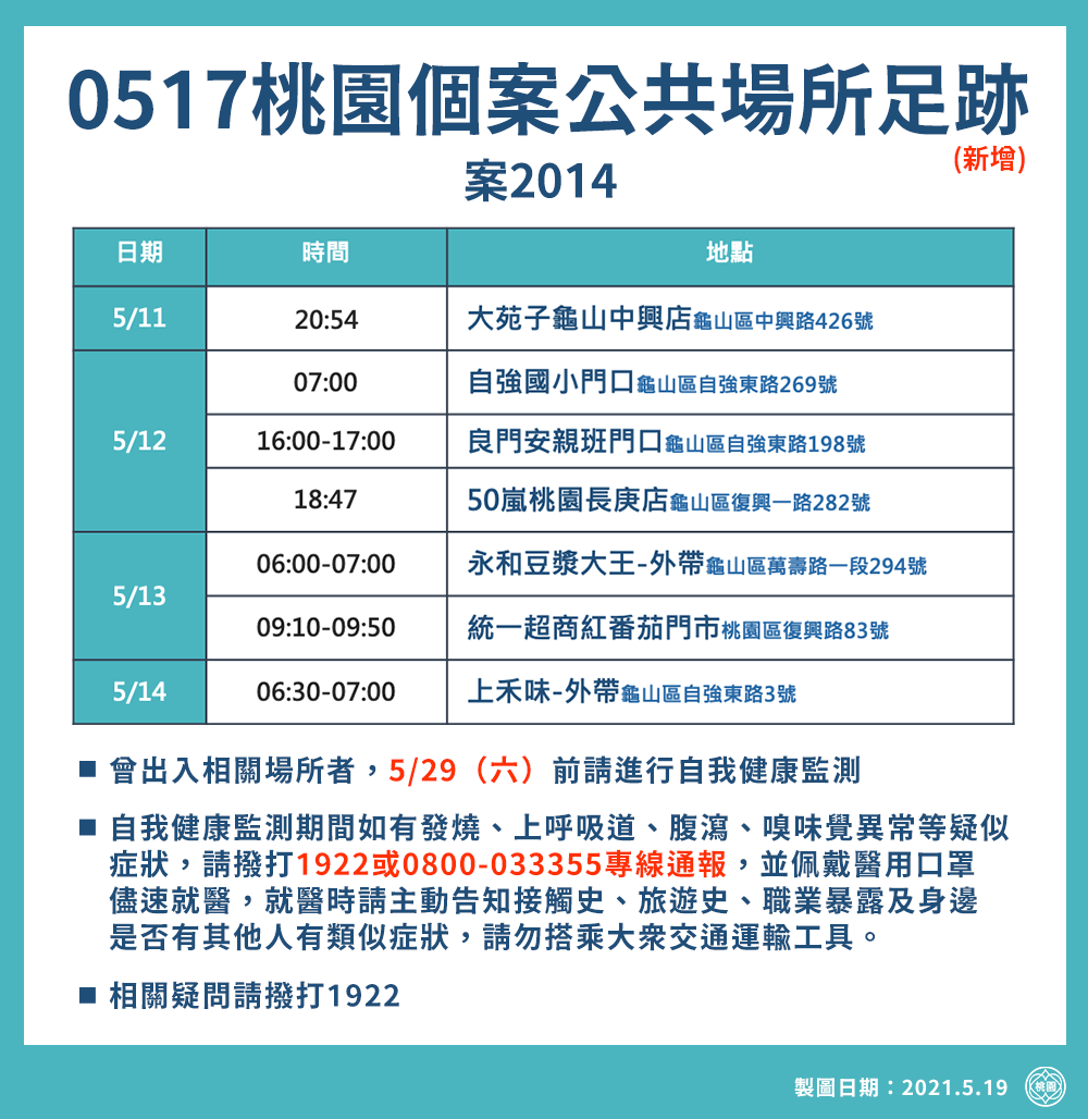 桃園市政府公布最新確診者足跡。 圖：桃園市政府/提供