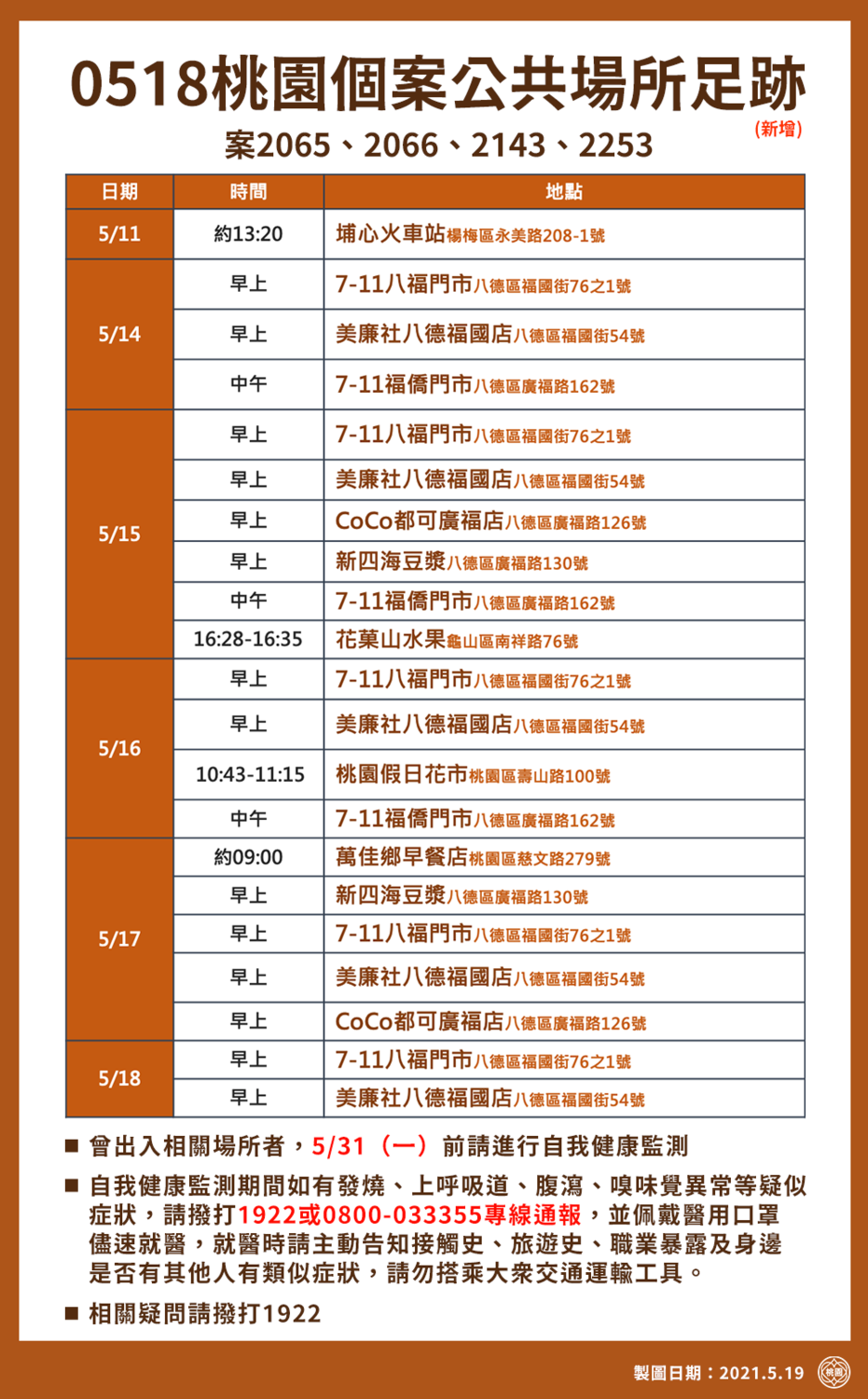 桃園市政府公布最新確診者足跡。 圖：桃園市政府/提供