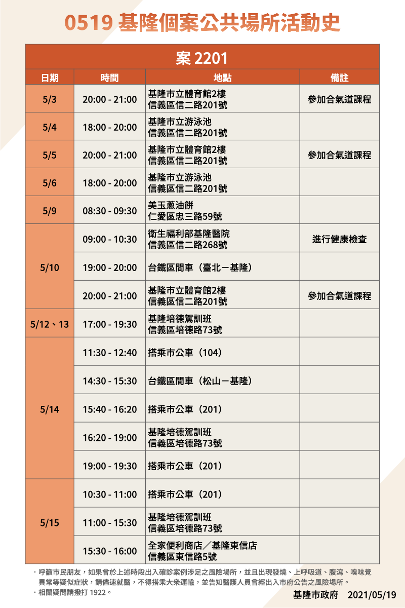 案2201活動史。 圖：翻攝自基隆市政府官網