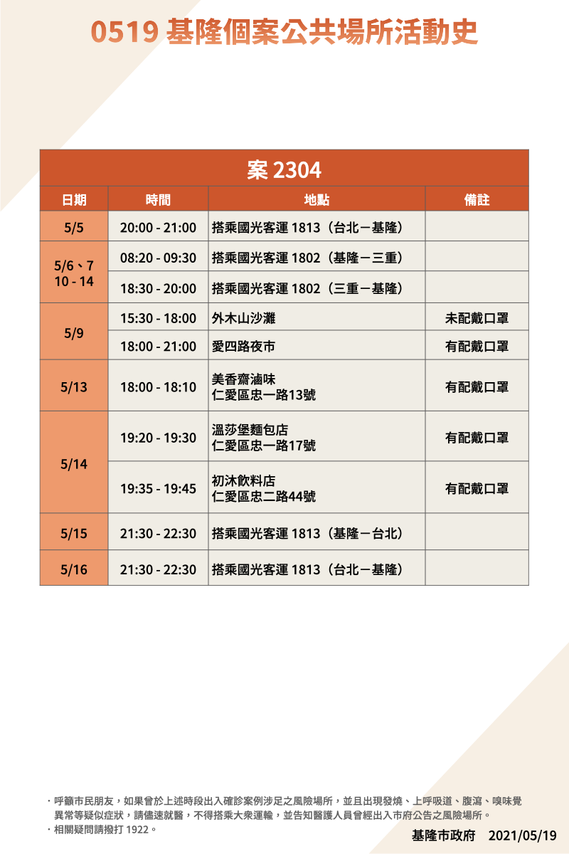 案2304活動史。 圖：翻攝自基隆市政府官網