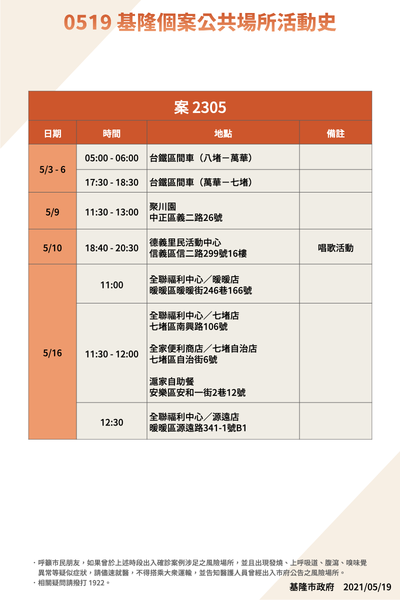 案2305活動史。