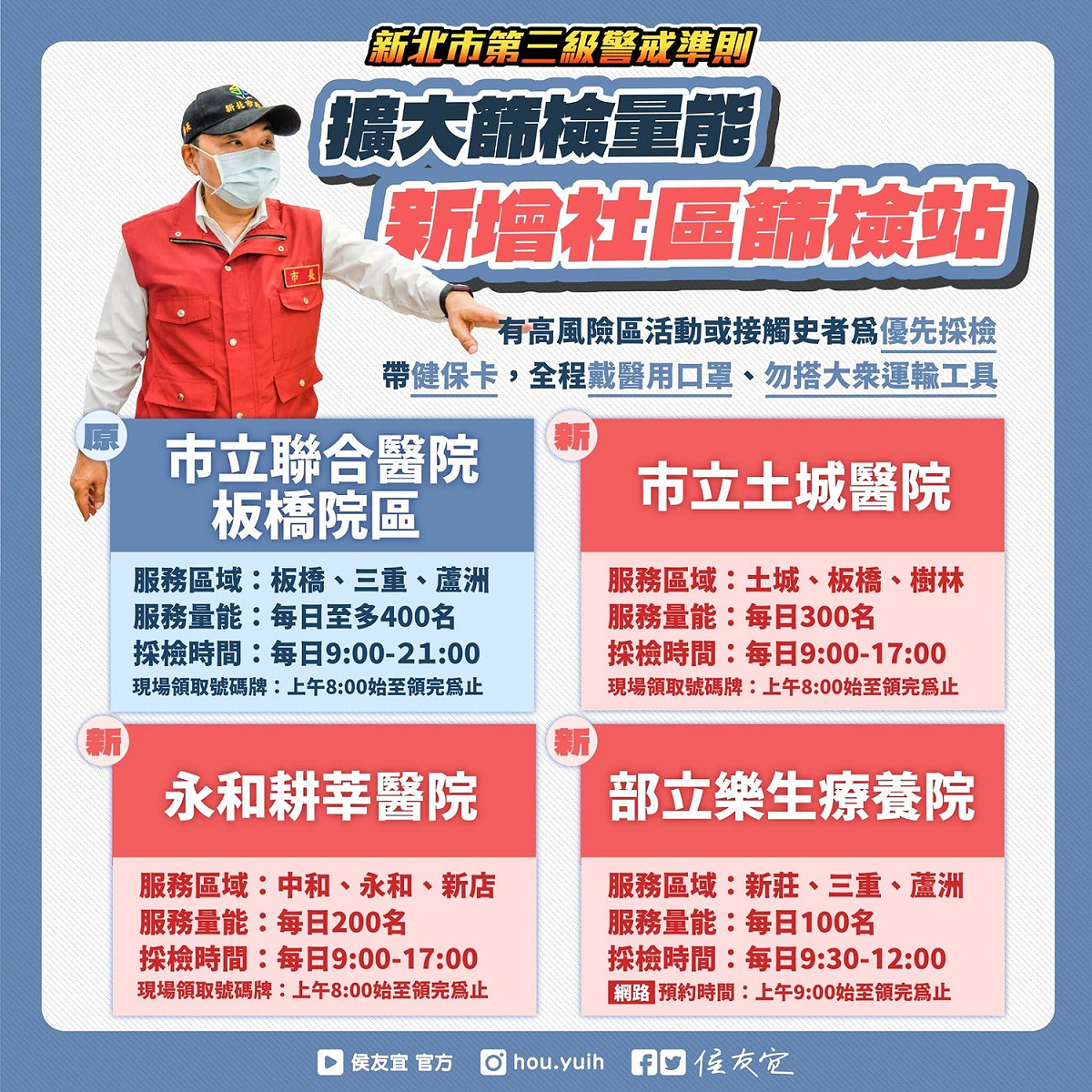 新北市長候友宜雖然在板橋以外增設篩檢站，仍被外界認為不足。 圖：翻攝自候友宜臉書