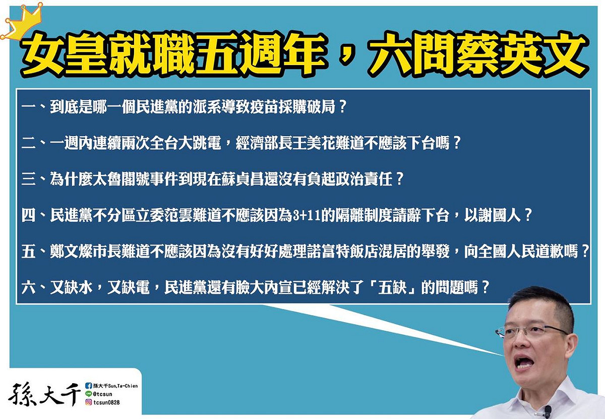 對於蔡英文就職5週年，孫大千認為她應該要向全台民眾解釋清楚6件事。 圖：擷取自孫大千臉書