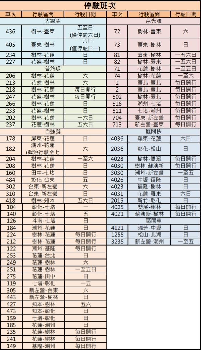 5/21-6/8將停駛班次。 圖：台鐵／提供