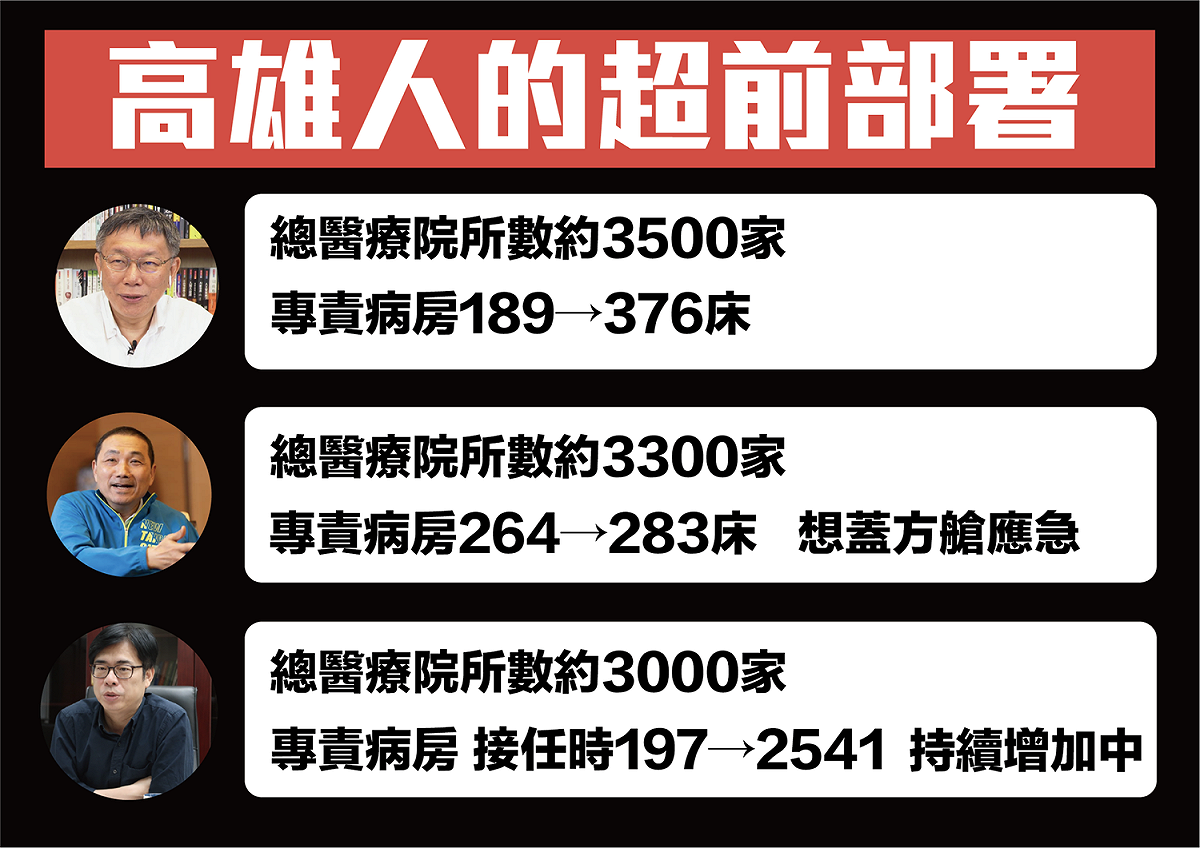 陳子瑜表示，高雄市的超前部署遠勝過雙北。 圖：擷取自公民割草行動臉書