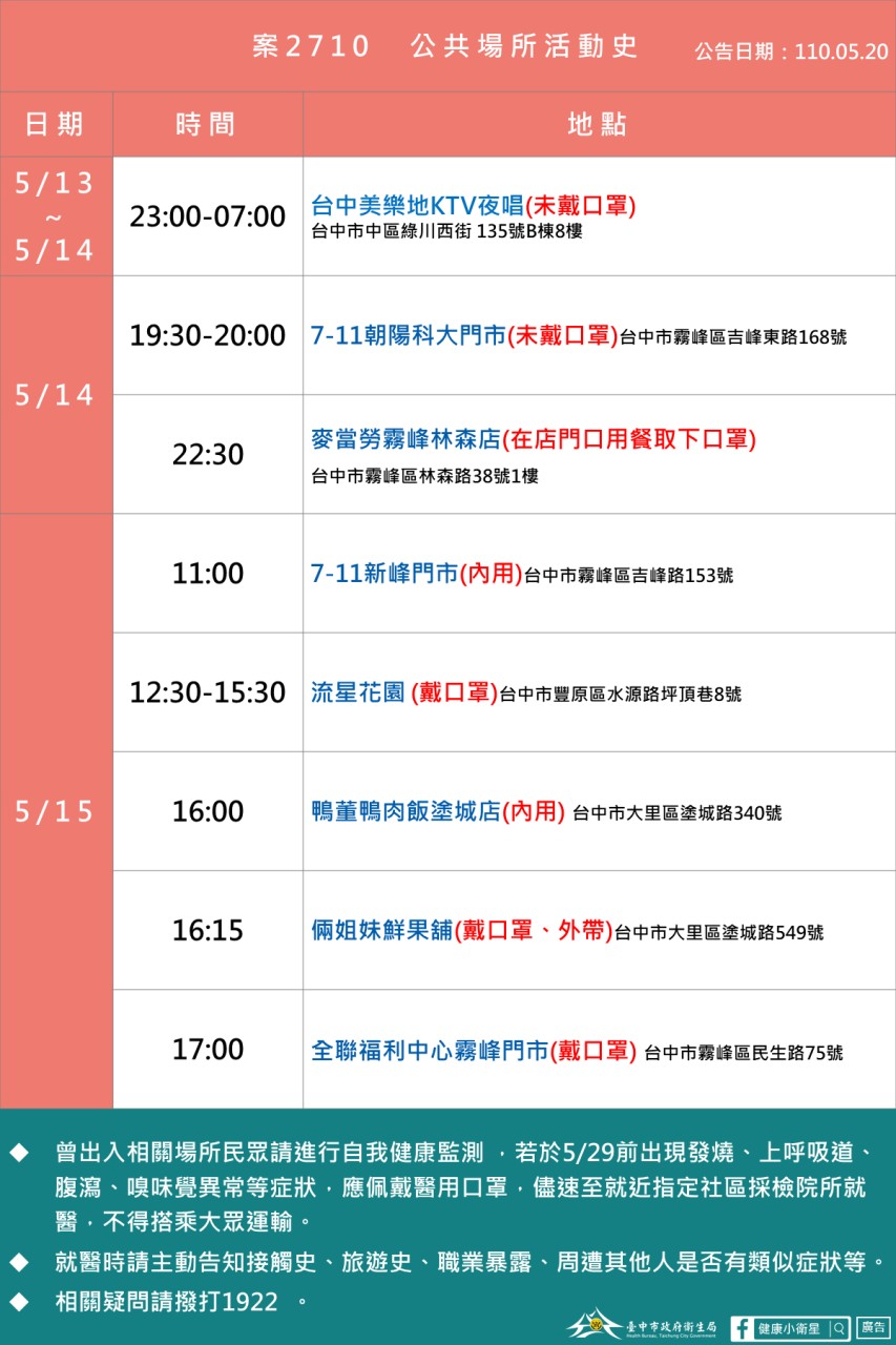 案2710足跡史。 台中市政府/提供