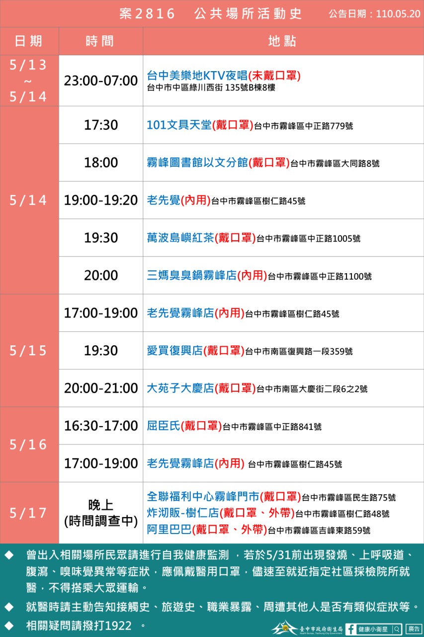案2816足跡史。 台中市政府/提供