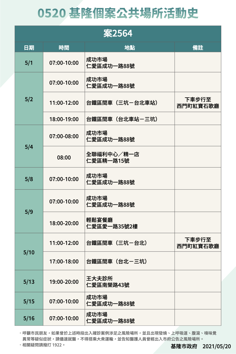案2564活動史。 圖：翻攝基隆市政府官網