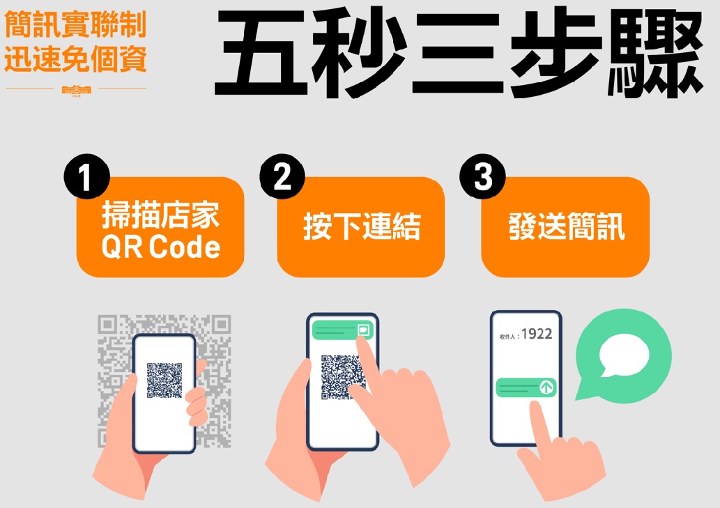 簡訊實聯制圖卡。 台中市政府/提供