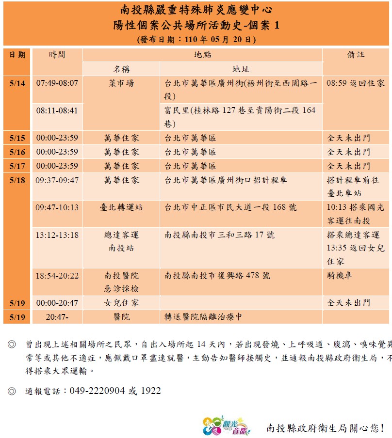 南投縣陽性個案1足跡。 南投縣政府/提供