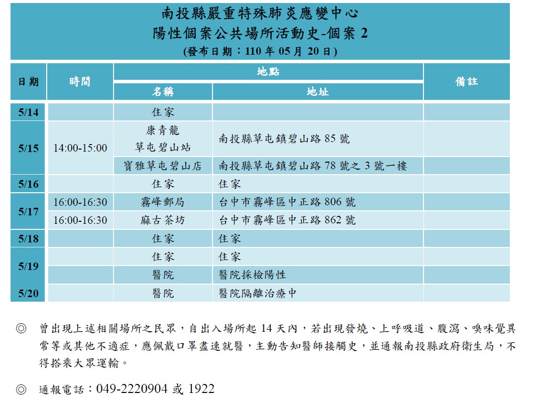 南投縣陽性個案2足跡。 南投縣政府/提供