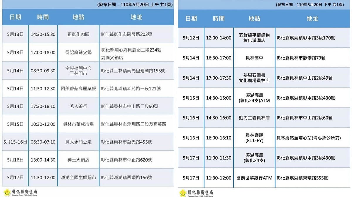 彰化縣衛生局20日公布確診者足跡。 圖：翻攝自彰化衛生局