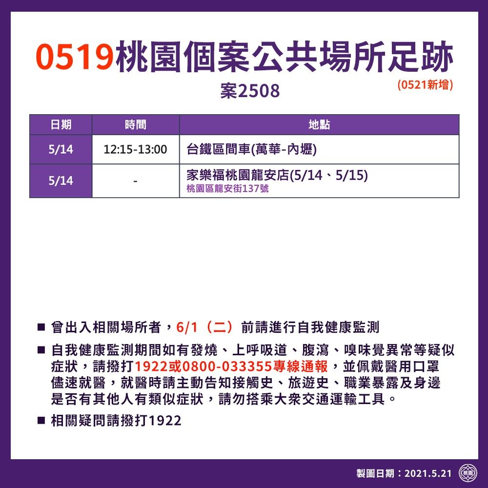 桃園市政府公布新增個案足跡。 圖：桃園市政府／提供