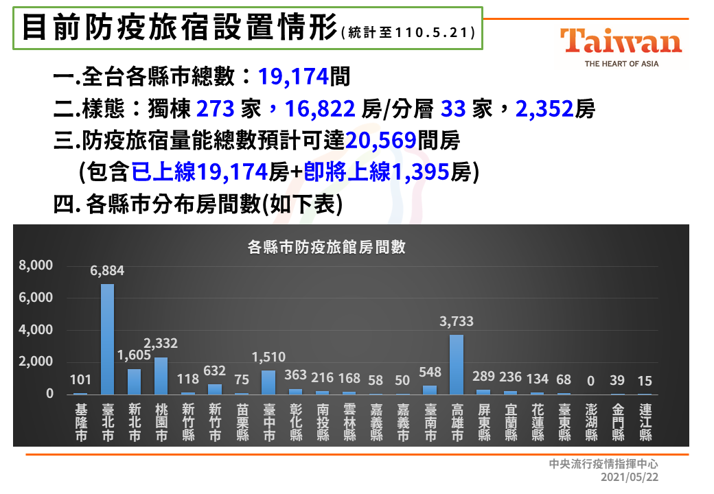 全台防疫旅館設置情形。 圖：中央流行疫情指揮中心/提供