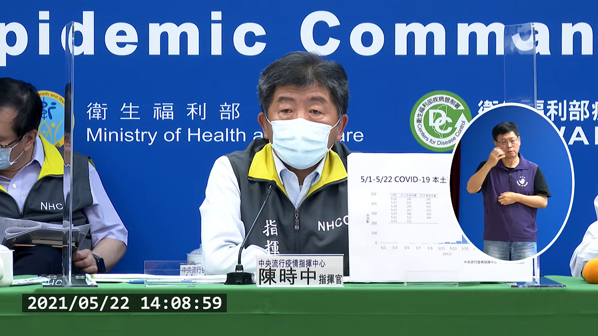 今日確診人數大增，有400例是上周確診案校正回歸。 圖：翻攝自指揮中心直播畫面