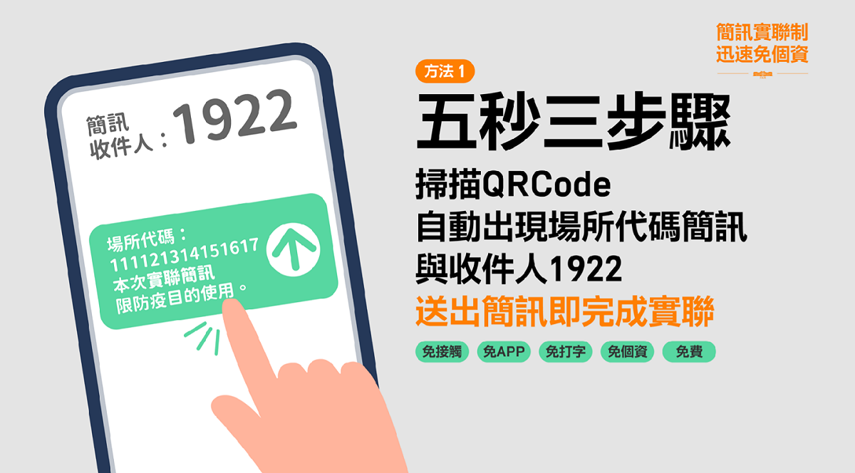 行政院推行簡訊實聯制，NCC擬編列相關預算。 圖：翻攝自https://g0v.hackmd.io/@au