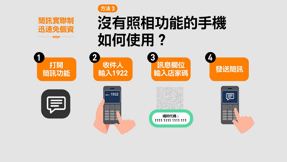行政院推行之簡訊實聯制使用方法。 圖：翻攝自https://g0v.hackmd.io/@au