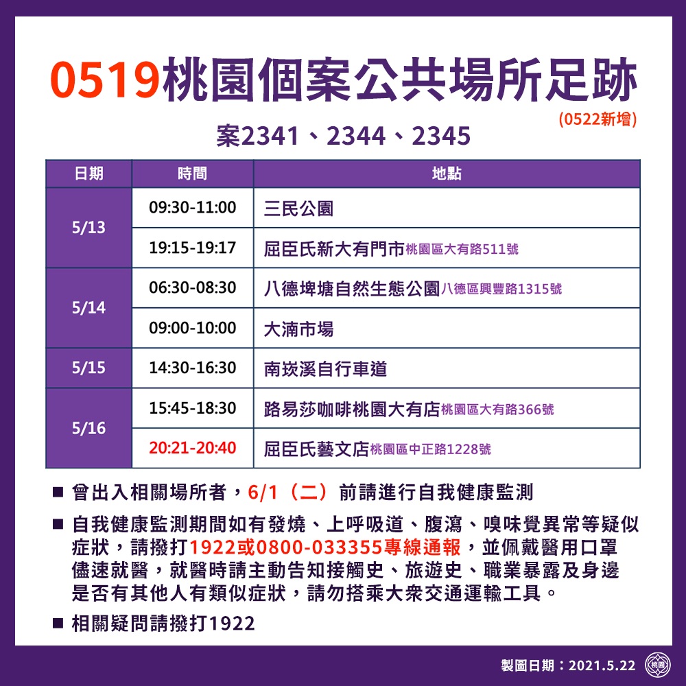 5/19桃園確診個案足跡。 圖：桃園市政府／提供