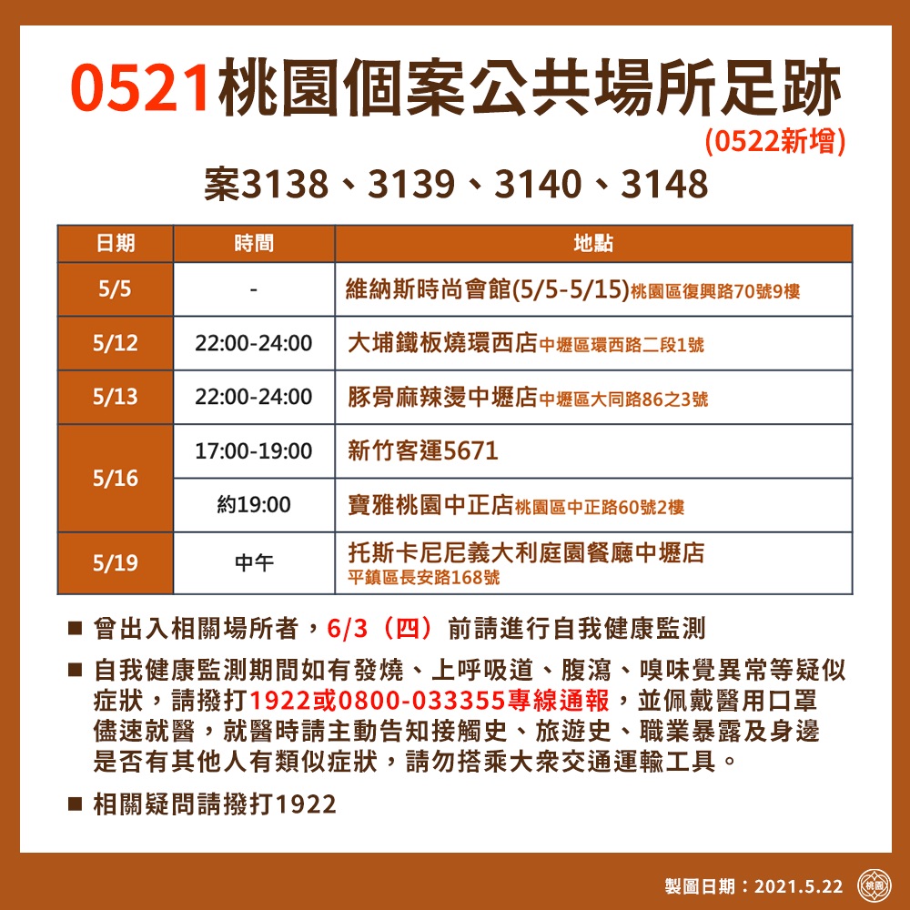 5/21桃園確診個案足跡。 圖：桃園市政府／提供