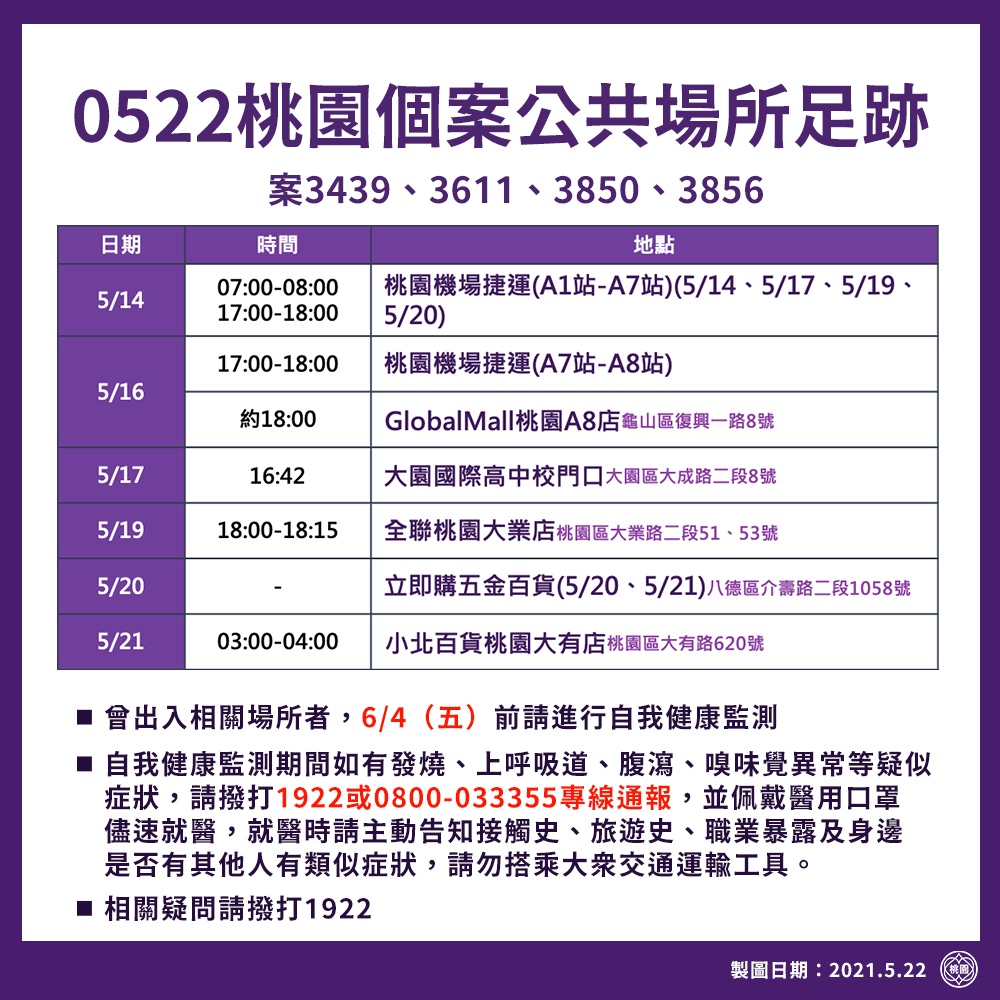 5/22桃園確診個案足跡。 圖：桃園市政府／提供