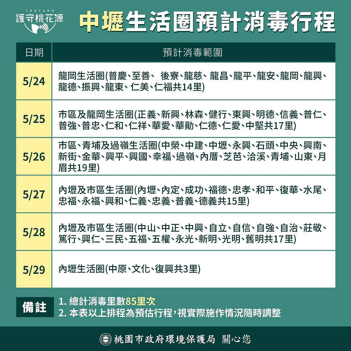 桃園市環保局開始實施「三階段 全市大清消」，消毒範圍包括桃園、中壢、平鎮、八德、楊梅、蘆竹、龜山、龍潭、大溪、大園、新屋、觀音等生活圈。 圖 : 翻攝自桃園環保局 護守桃花源