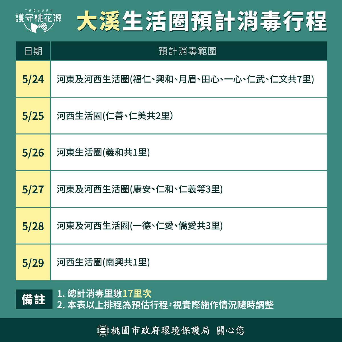 桃園市環保局開始實施「三階段 全市大清消」，消毒範圍包括桃園、中壢、平鎮、八德、楊梅、蘆竹、龜山、龍潭、大溪、大園、新屋、觀音等生活圈。 圖 : 翻攝自桃園環保局 護守桃花源