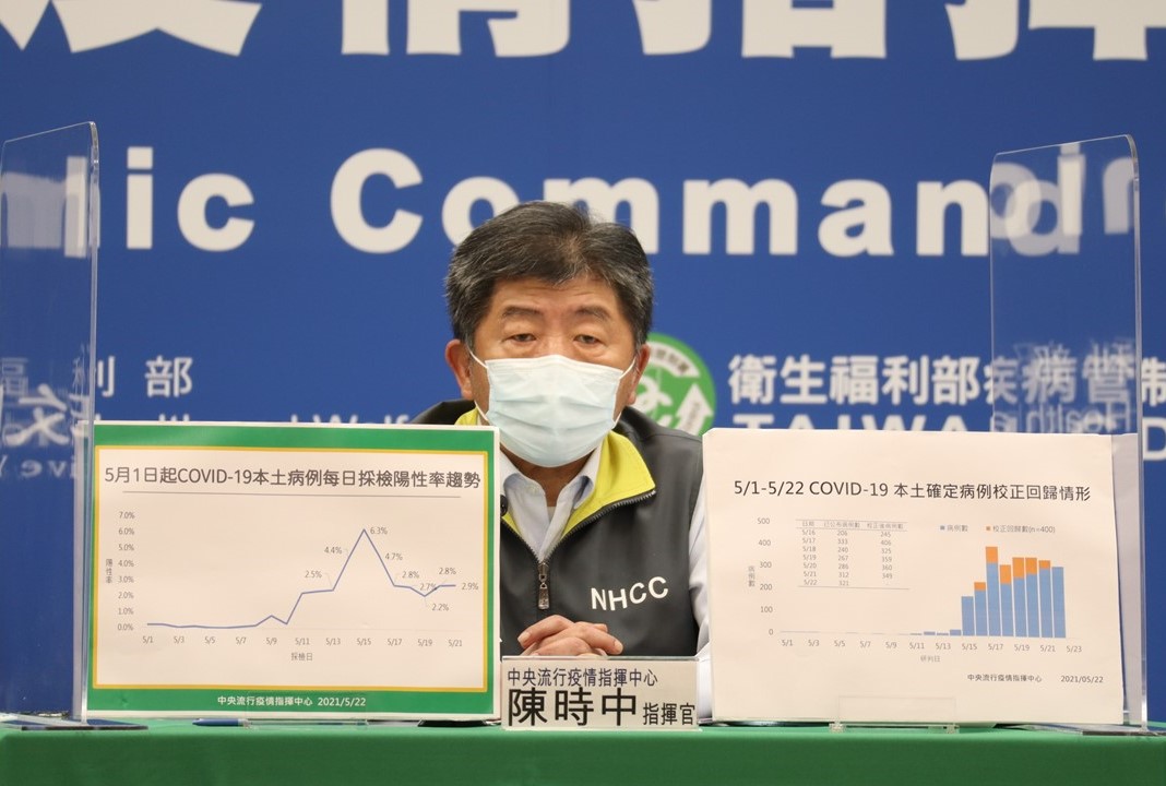 陳時中部長今日提到的「校正回歸」增加400例，引發爭議。 圖：指揮中心／提供