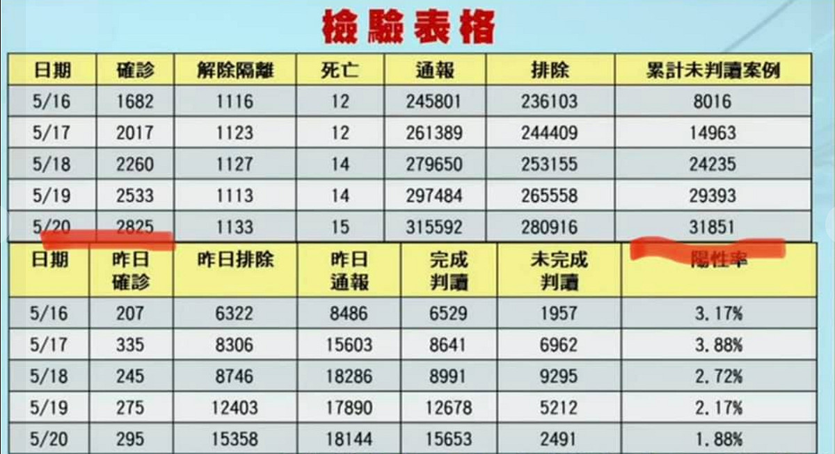 張宇韶在臉書指出「校正回歸」的意思。 圖 : 翻攝自張宇韶臉書