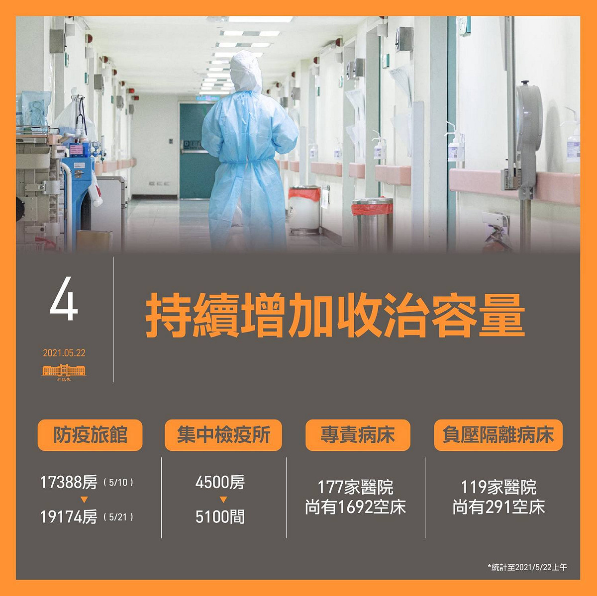 行政院防疫會議盤整各項防疫數據。 圖：翻攝蘇貞昌臉書