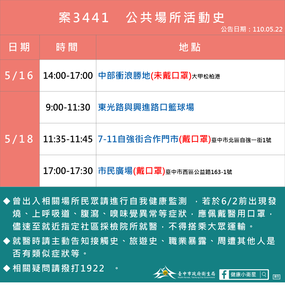 案3441活動足跡。 台中市政府/提供