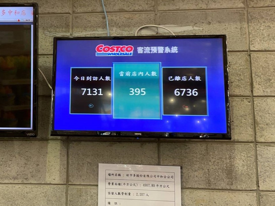 新北轄內家樂福、大潤發、好市多、全聯、愛買等賣場超市，皆配合市府公告落實防疫及容留人數管制 圖：新北市經發局提供。